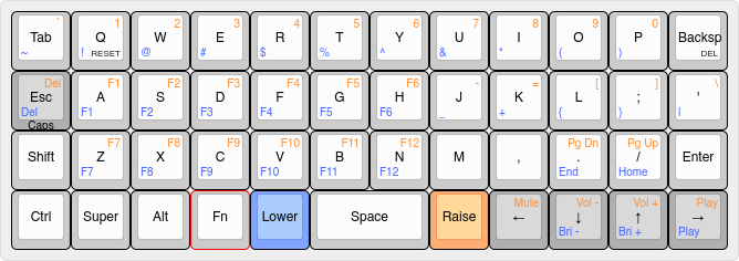 Diagram depicting the keybindings for a 40% ortholinear keyboard layout.